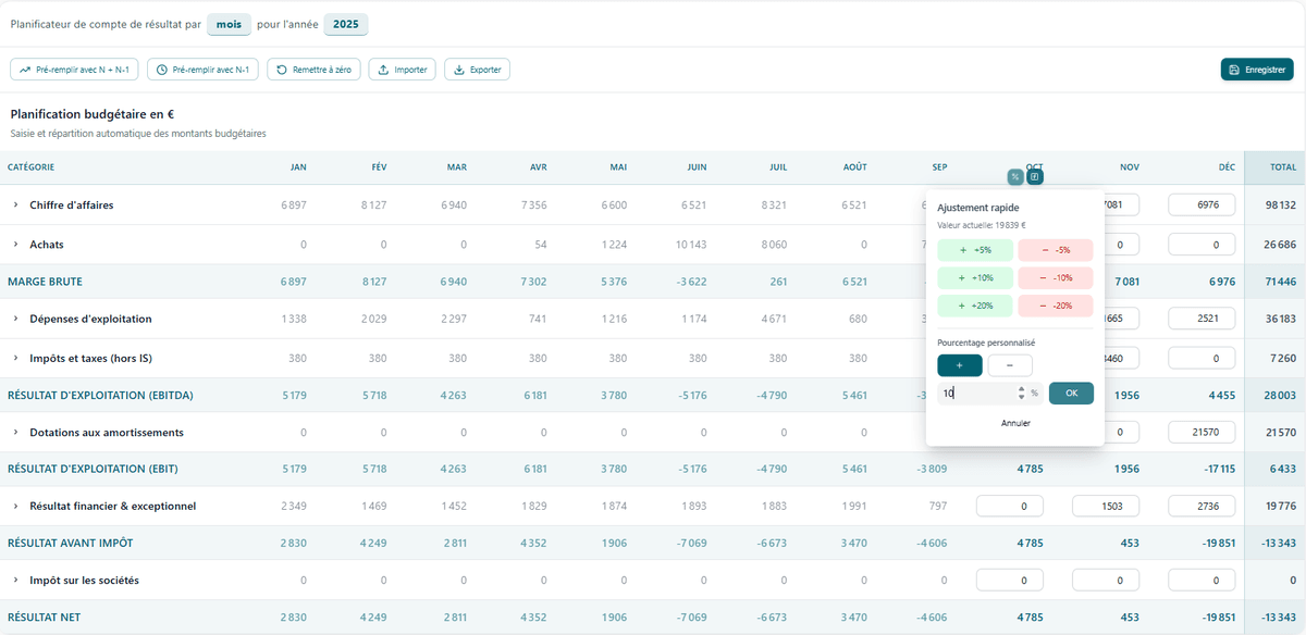 Prévisions financières