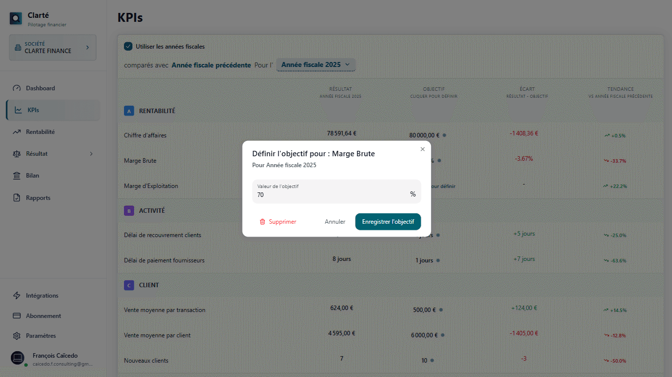 Interface de définition des objectifs KPI